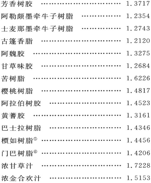 附录
Appendix - 图45