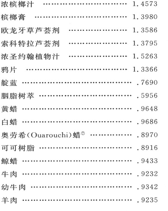 附录
Appendix - 图46