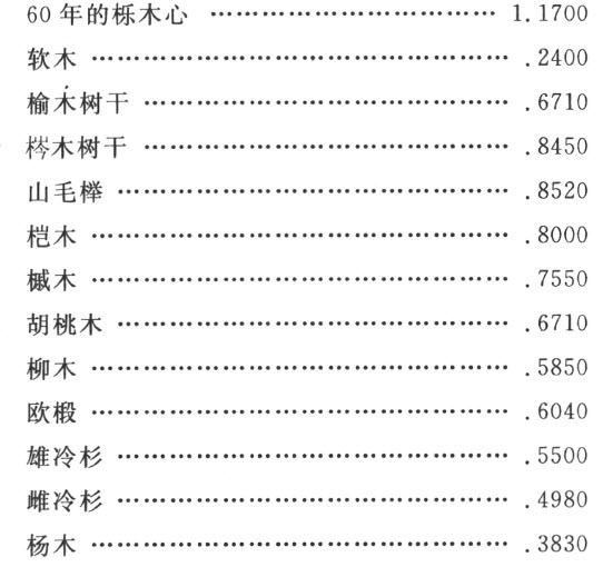 附录
Appendix - 图48