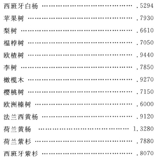 附录
Appendix - 图49