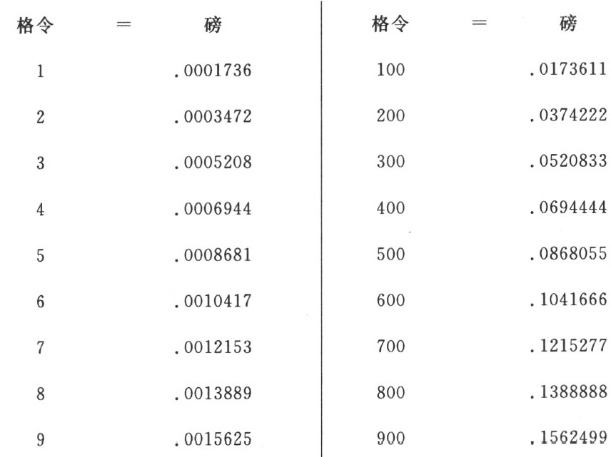 附录
Appendix - 图53