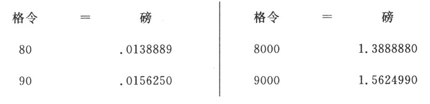 附录
Appendix - 图55