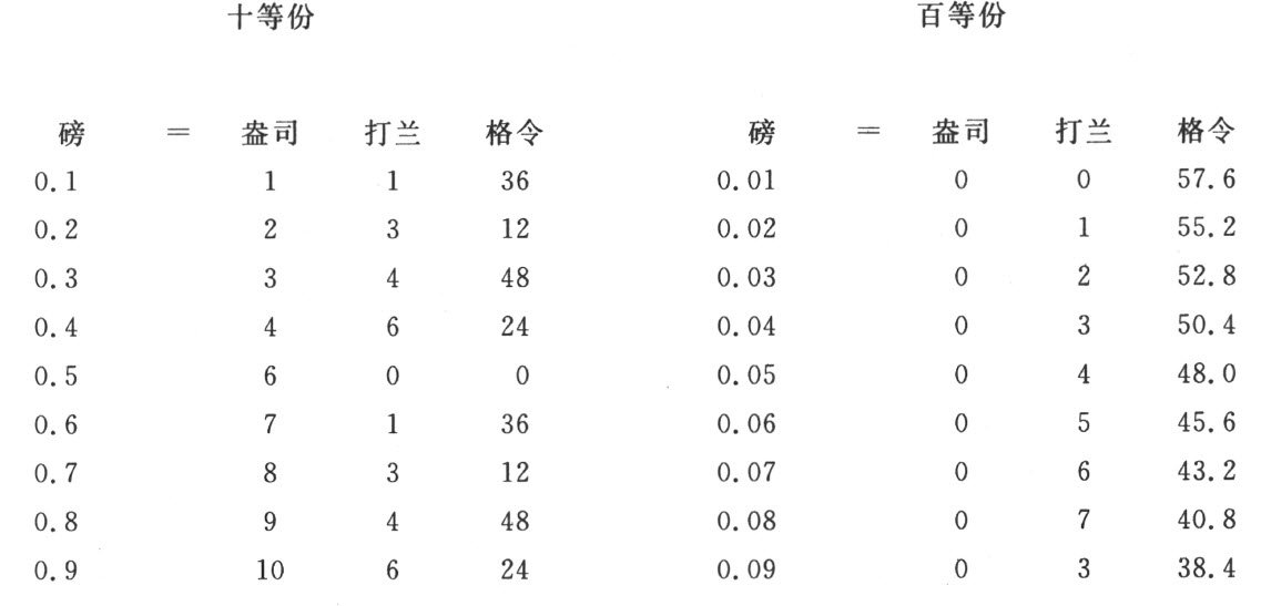 附录
Appendix - 图58