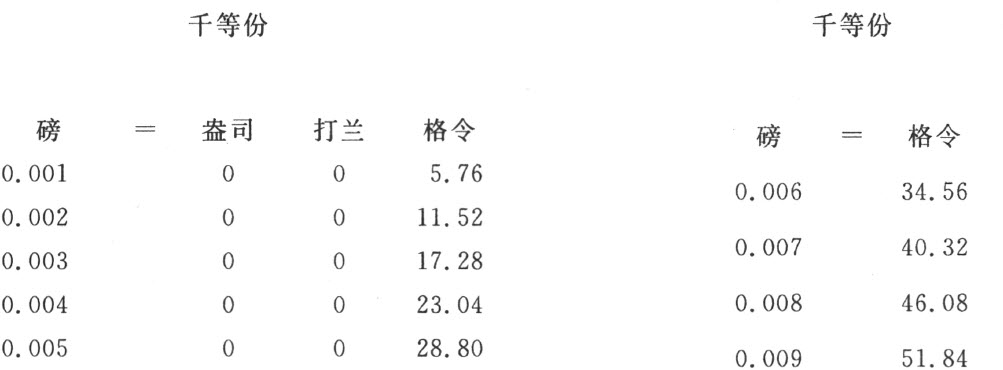 附录
Appendix - 图59