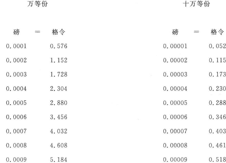 附录
Appendix - 图60