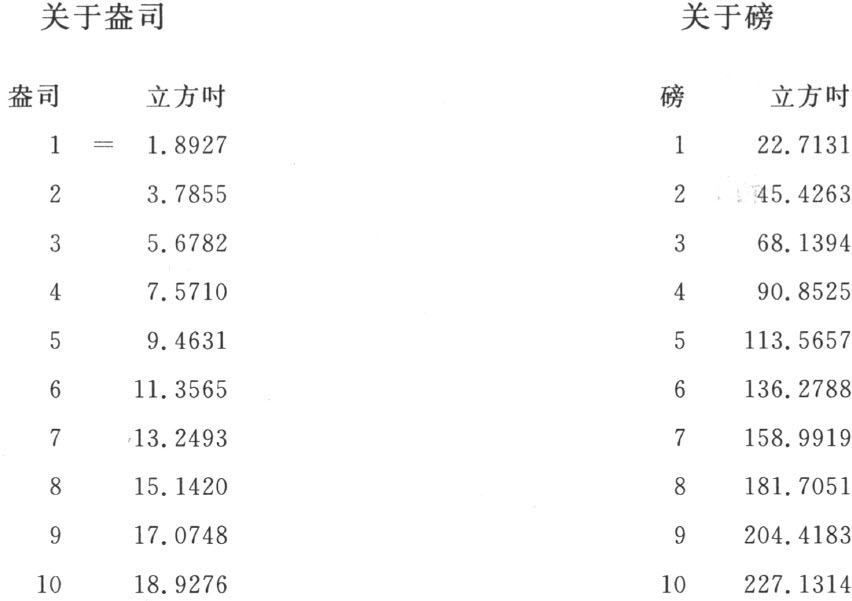 附录
Appendix - 图63