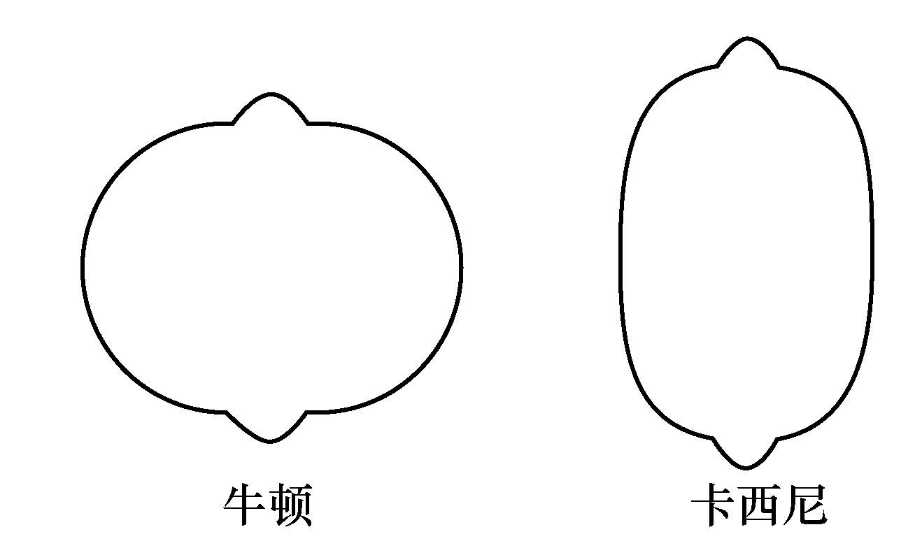 附录Ⅰ　惠更斯评传 - 图38