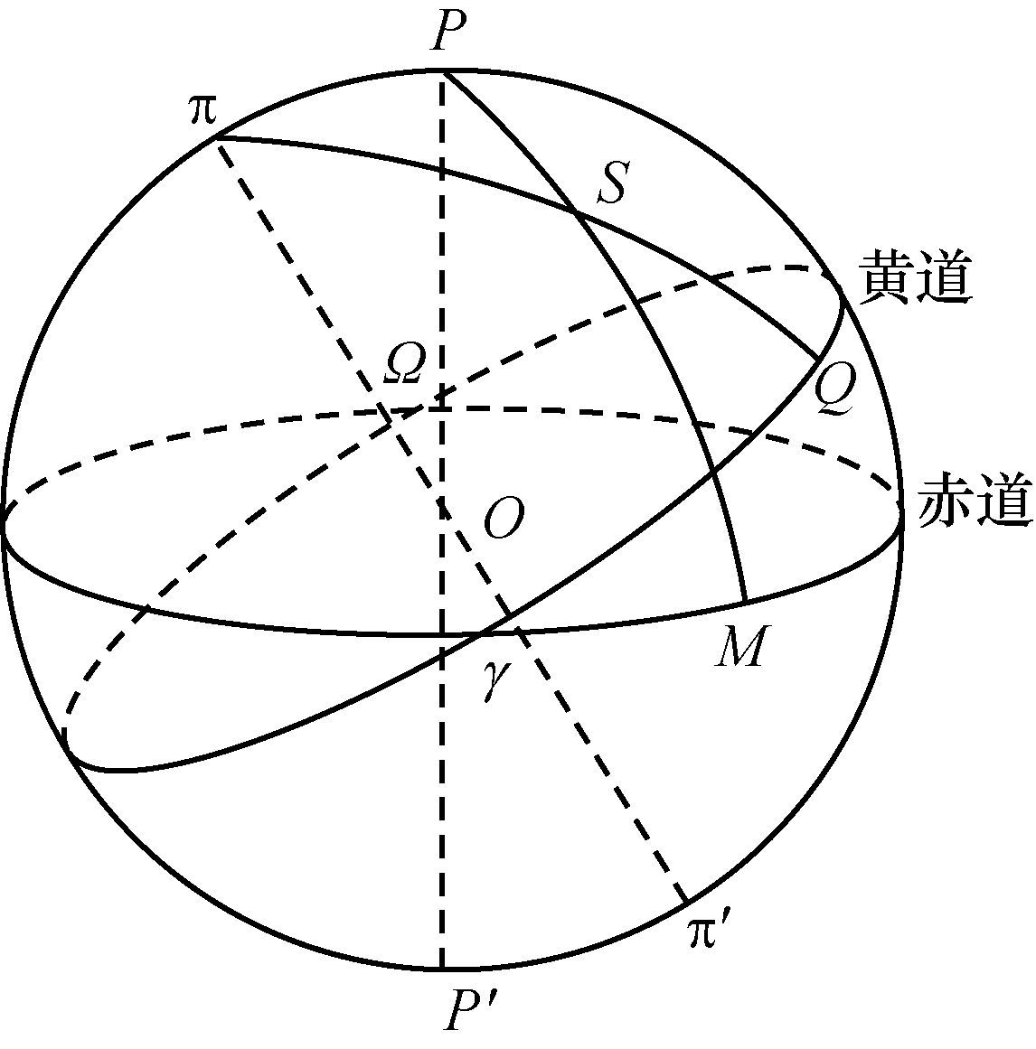 C23