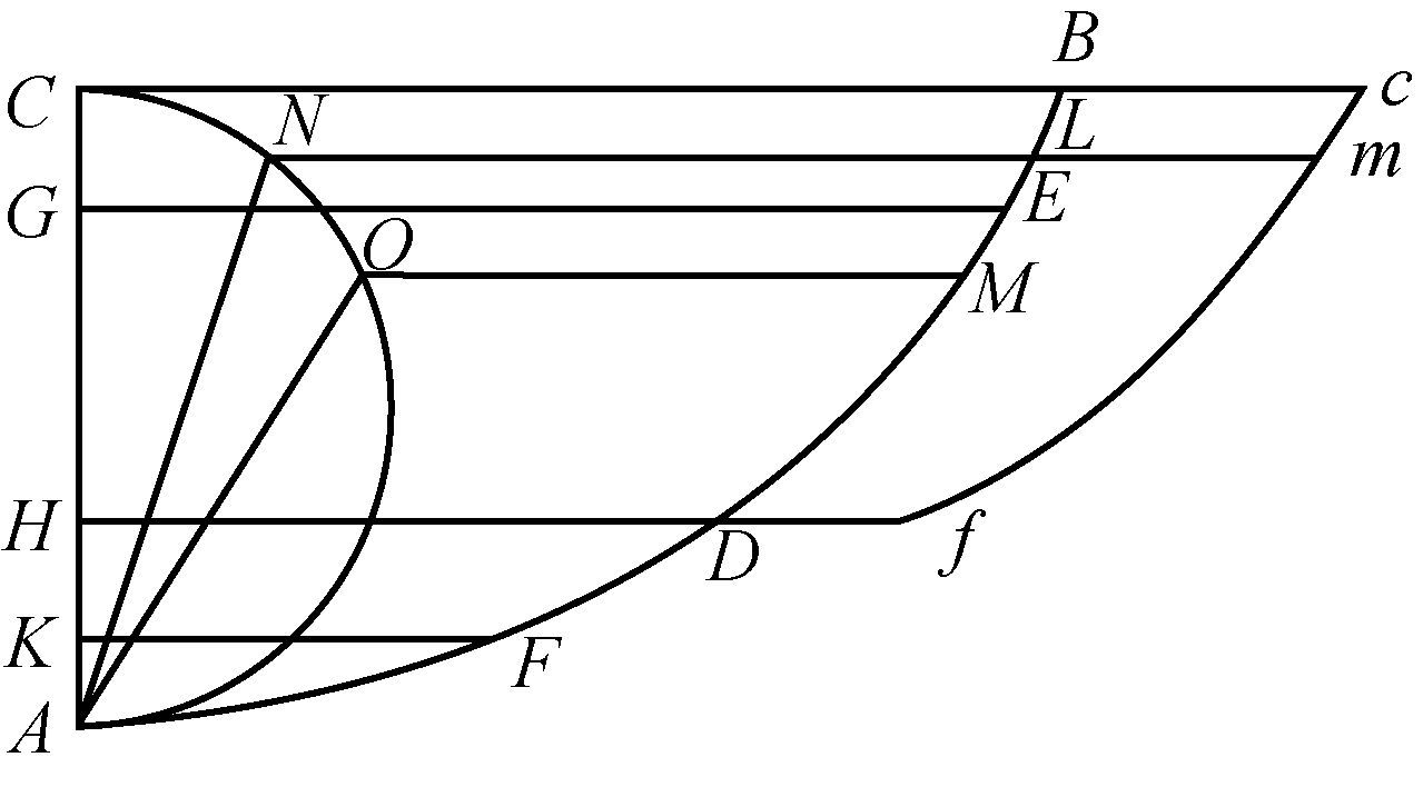 C28