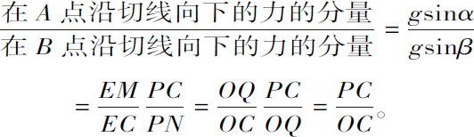 附录Ⅰ　惠更斯评传 - 图91