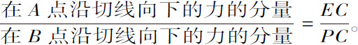 附录Ⅰ　惠更斯评传 - 图93
