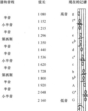 第五章

系统的音高或音阶的音、歌曲的种类、大调和小调均已在（相对于太阳上的观测者的）行星的视运动的比例中表现了出来
(1) - 图19