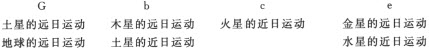 第五章

系统的音高或音阶的音、歌曲的种类、大调和小调均已在（相对于太阳上的观测者的）行星的视运动的比例中表现了出来
(1) - 图20