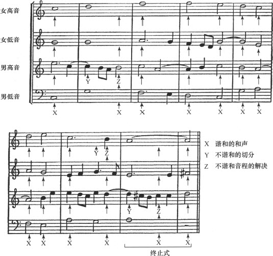 第七章

所有六颗行星的普遍和谐比例可以像普通的四声部对位那样存在 - 图8