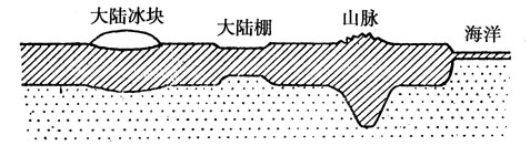 第一篇 大陆漂移学说的基本内容 - 图4