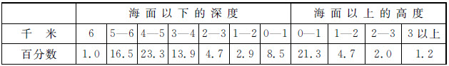 第二篇 证明 - 图3