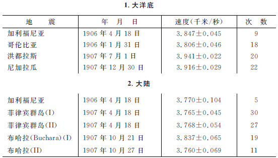 第二篇 证明 - 图6