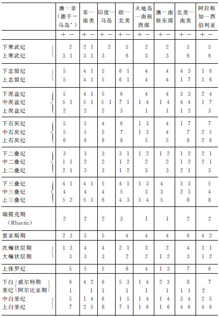 第二篇 证明 - 图16
