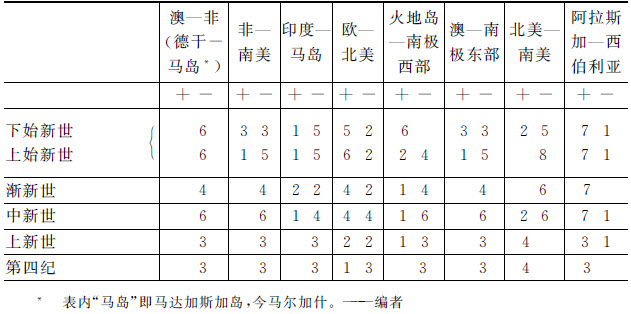 第二篇 证明 - 图17