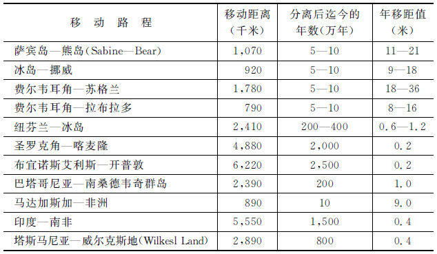 第二篇 证明 - 图27