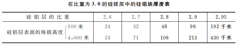 第二篇 证明 - 图28