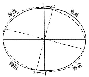 第三篇 解释和结论 - 图2