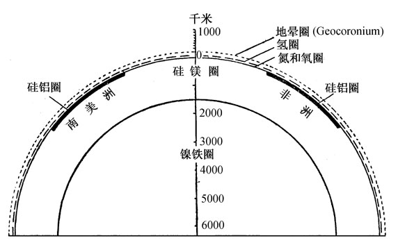 第三篇 解释和结论 - 图7