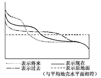 第三篇 解释和结论 - 图8