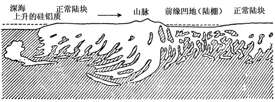 第三篇 解释和结论 - 图9