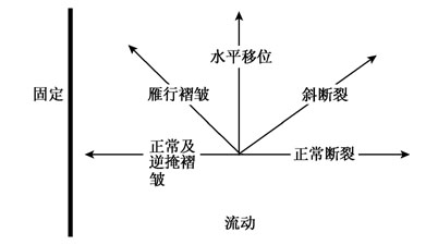 第三篇 解释和结论 - 图12