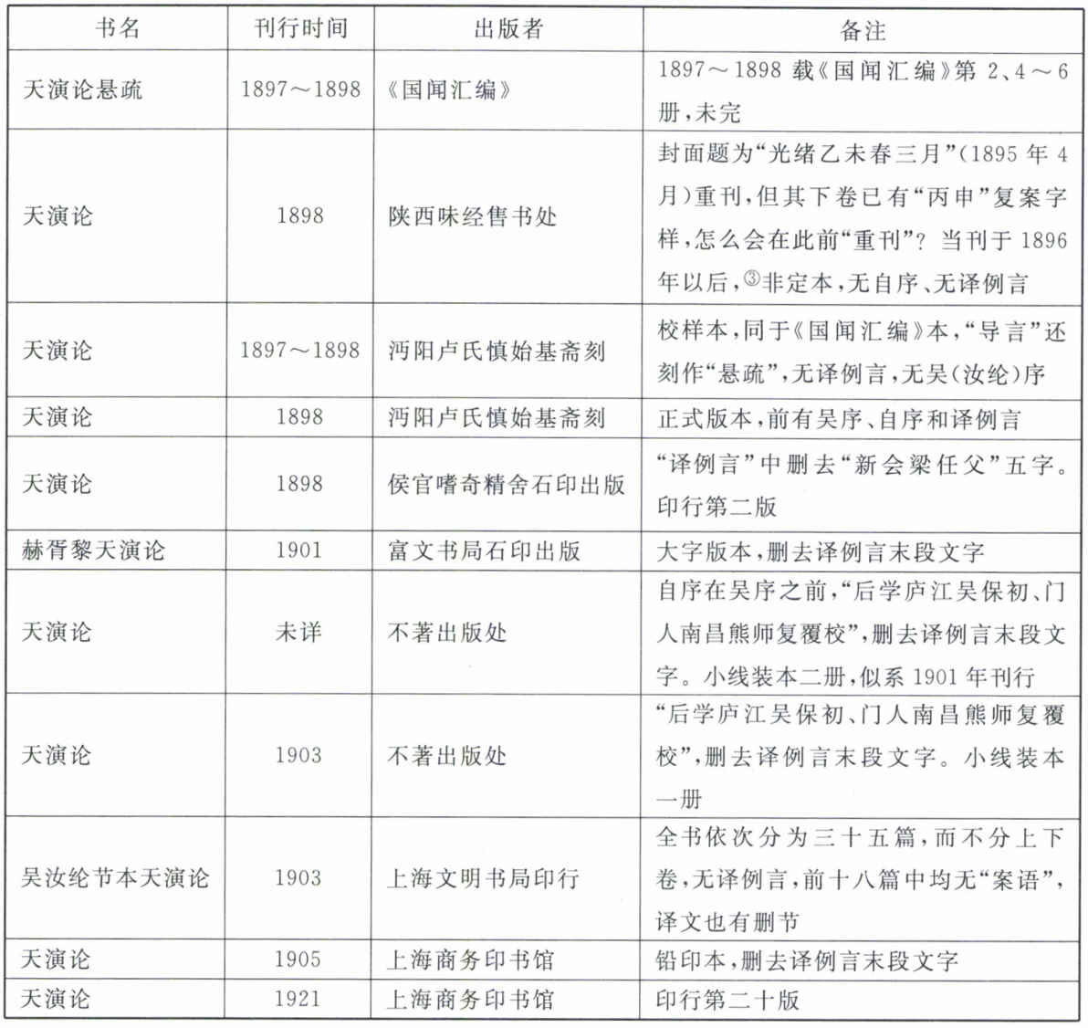 《进化论与伦理学》导读一 - 图2