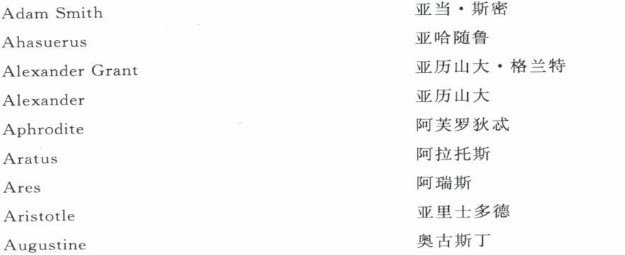 人名中英文对照表 - 图1