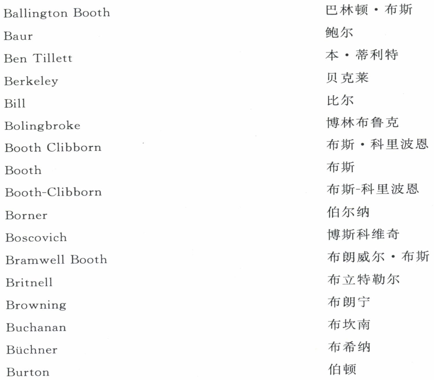 人名中英文对照表 - 图2