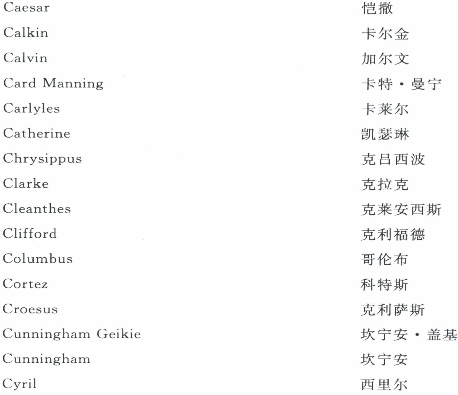 人名中英文对照表 - 图3