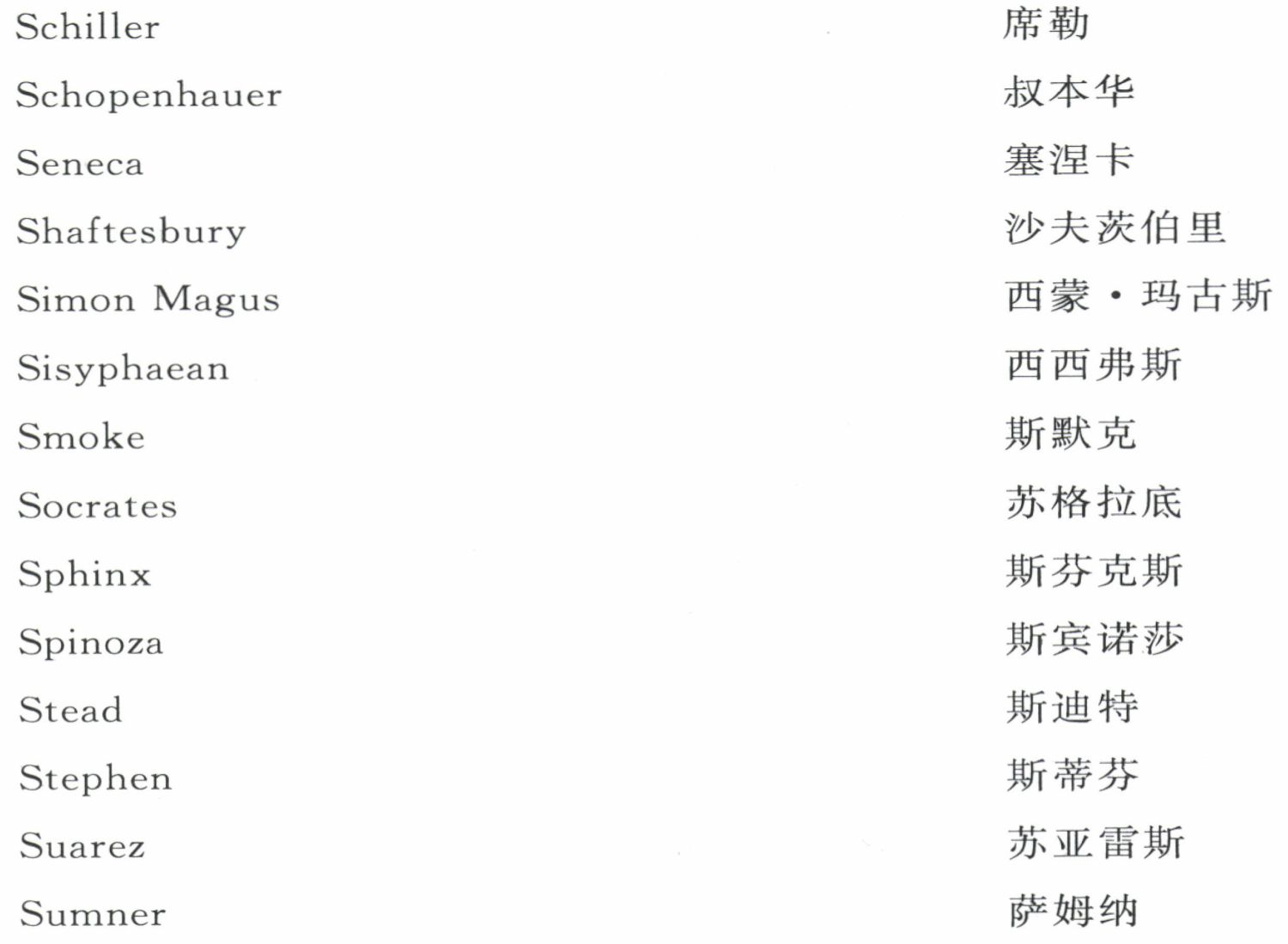 人名中英文对照表 - 图18