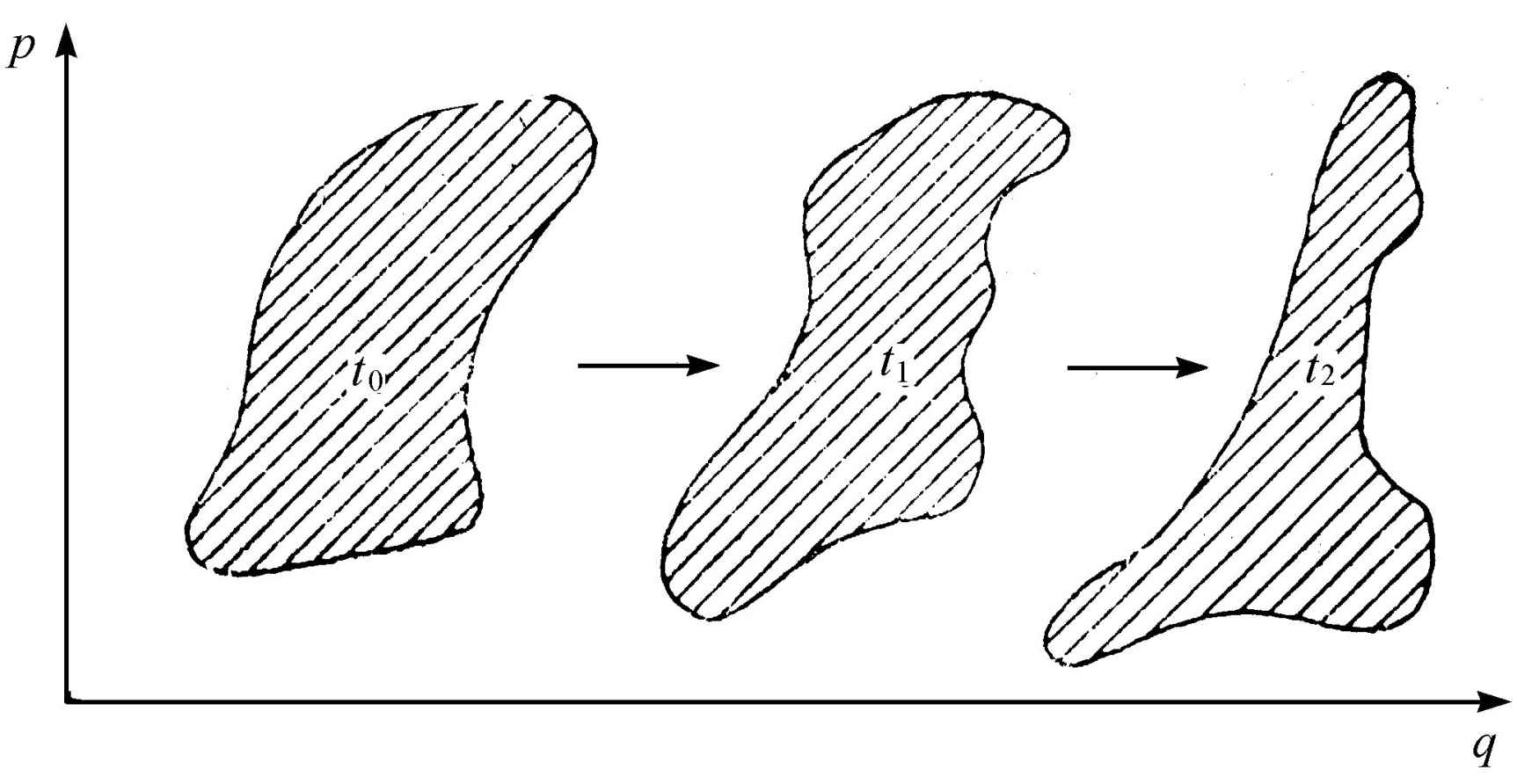 第2章　经典力学 - 图14