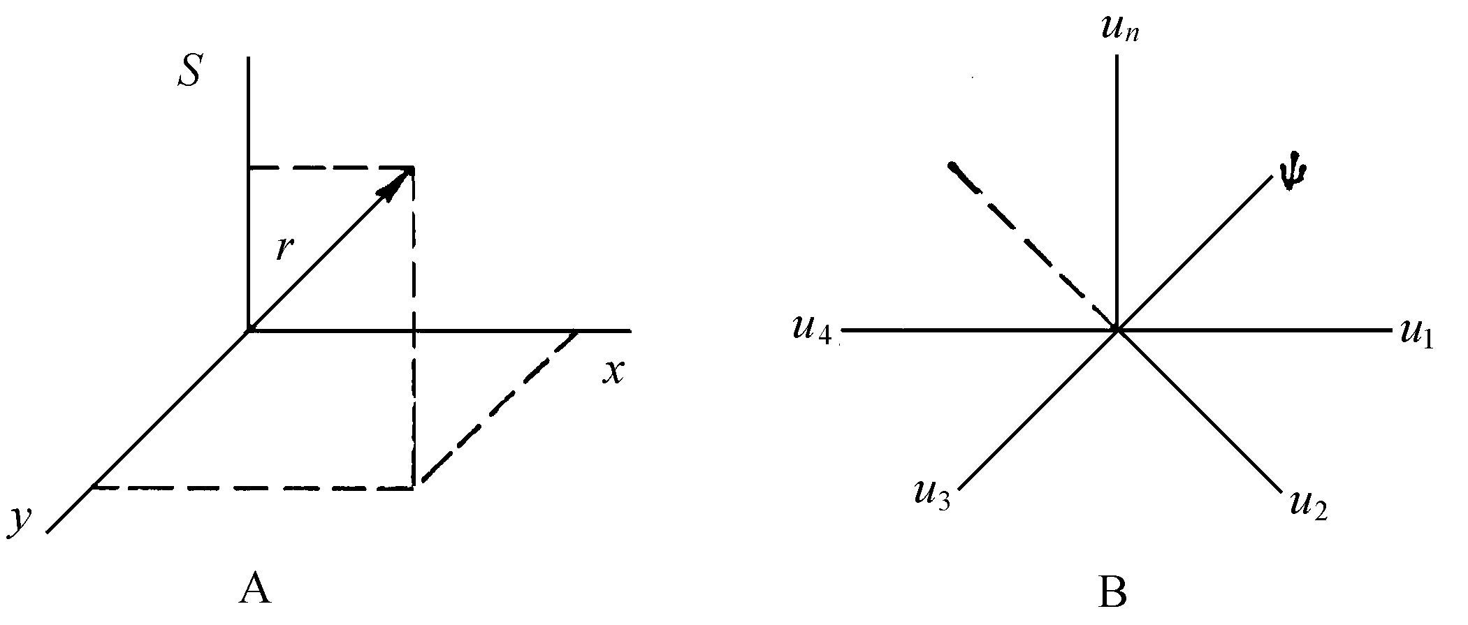 第3章　量子力学 - 图14