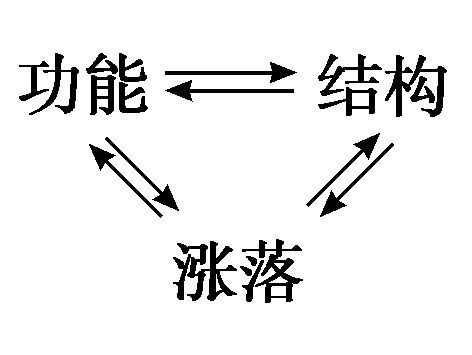 第4章　热力学 - 图73