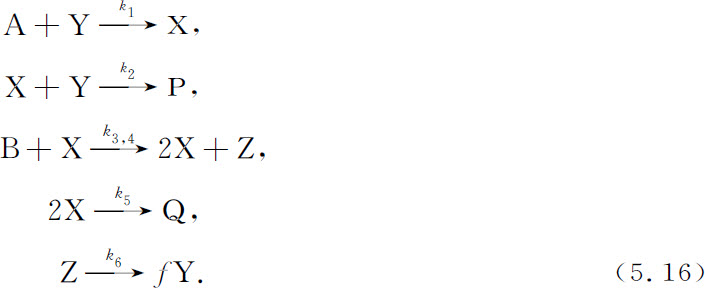 第5章　自组织 - 图32