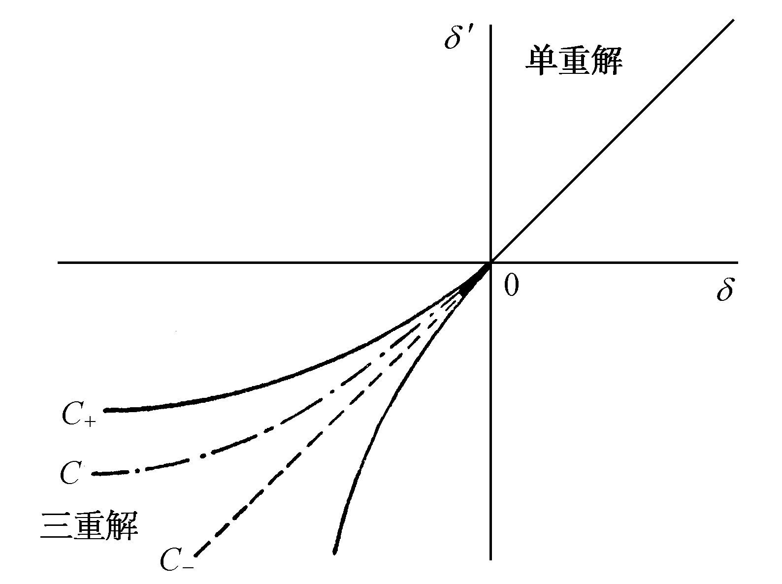 第6章　非平衡涨落 - 图25