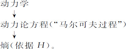 第7章　动力学 - 图17