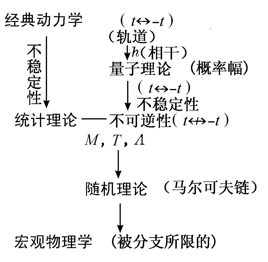 第9章　变化的规律 - 图6