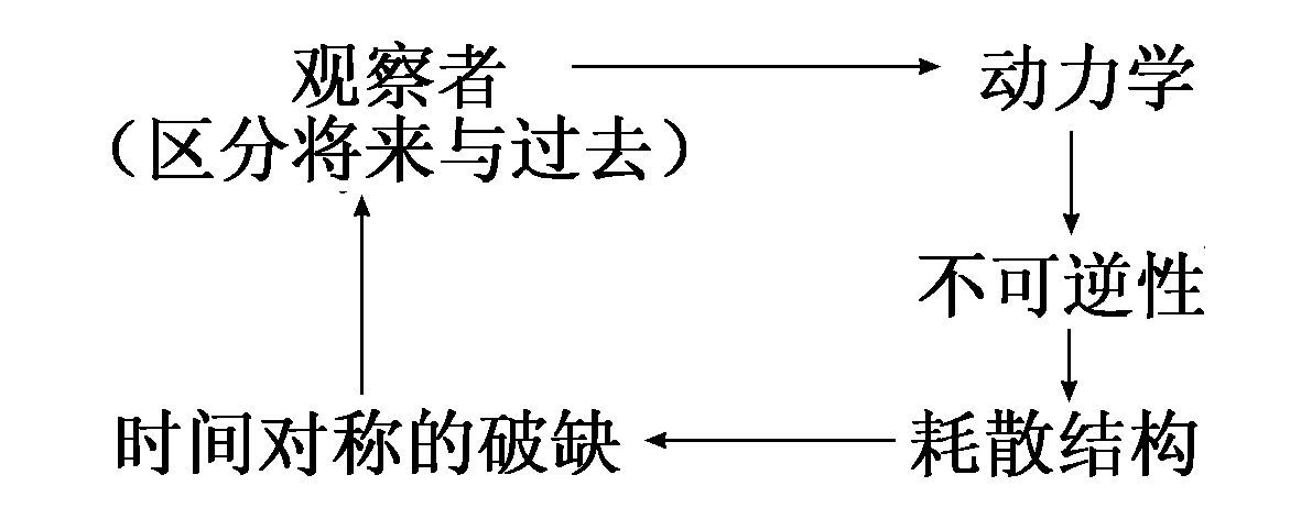 第9章　变化的规律 - 图8