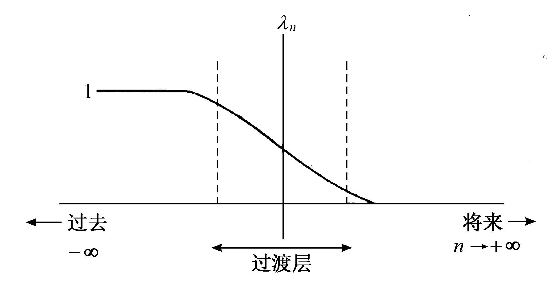 第10章　不可逆性与时空结构
(1) - 图61
