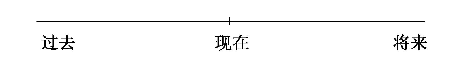 第10章　不可逆性与时空结构
(1) - 图63