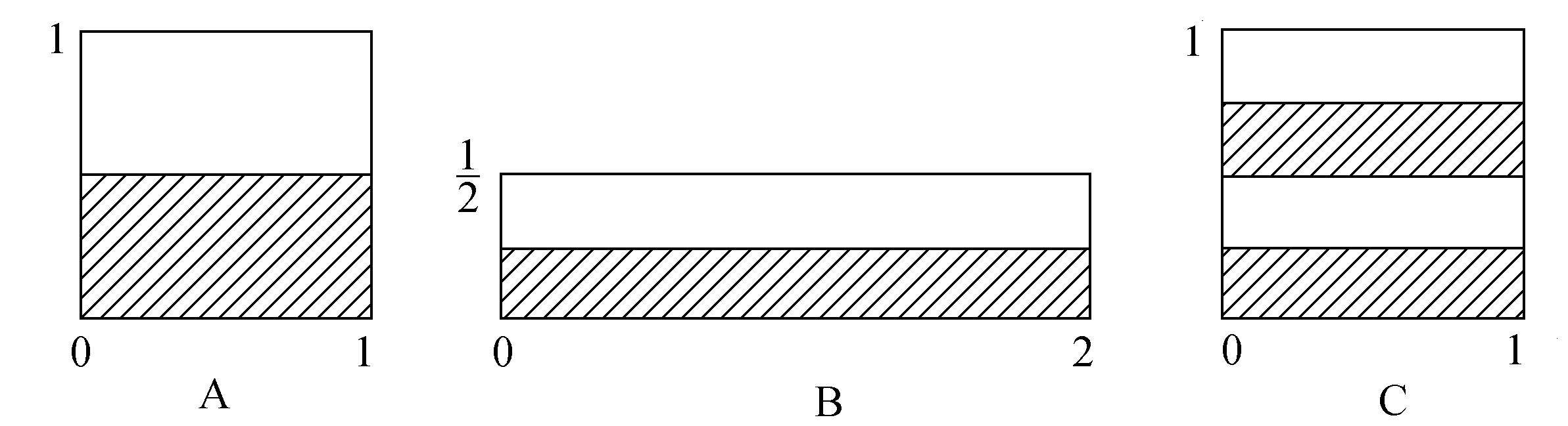 附录A
面包师变换的时间算符和熵算符
Appendix A - 图4