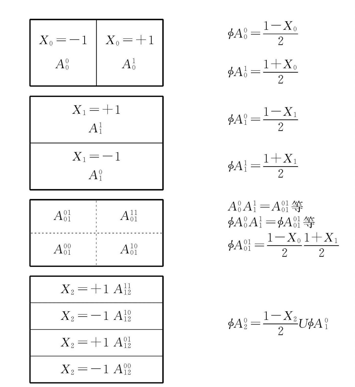 附录A
面包师变换的时间算符和熵算符
Appendix A - 图27