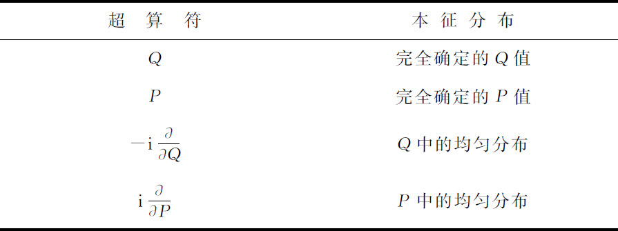 附录D
量子理论中的相干性与随机性
Appendix D - 图5