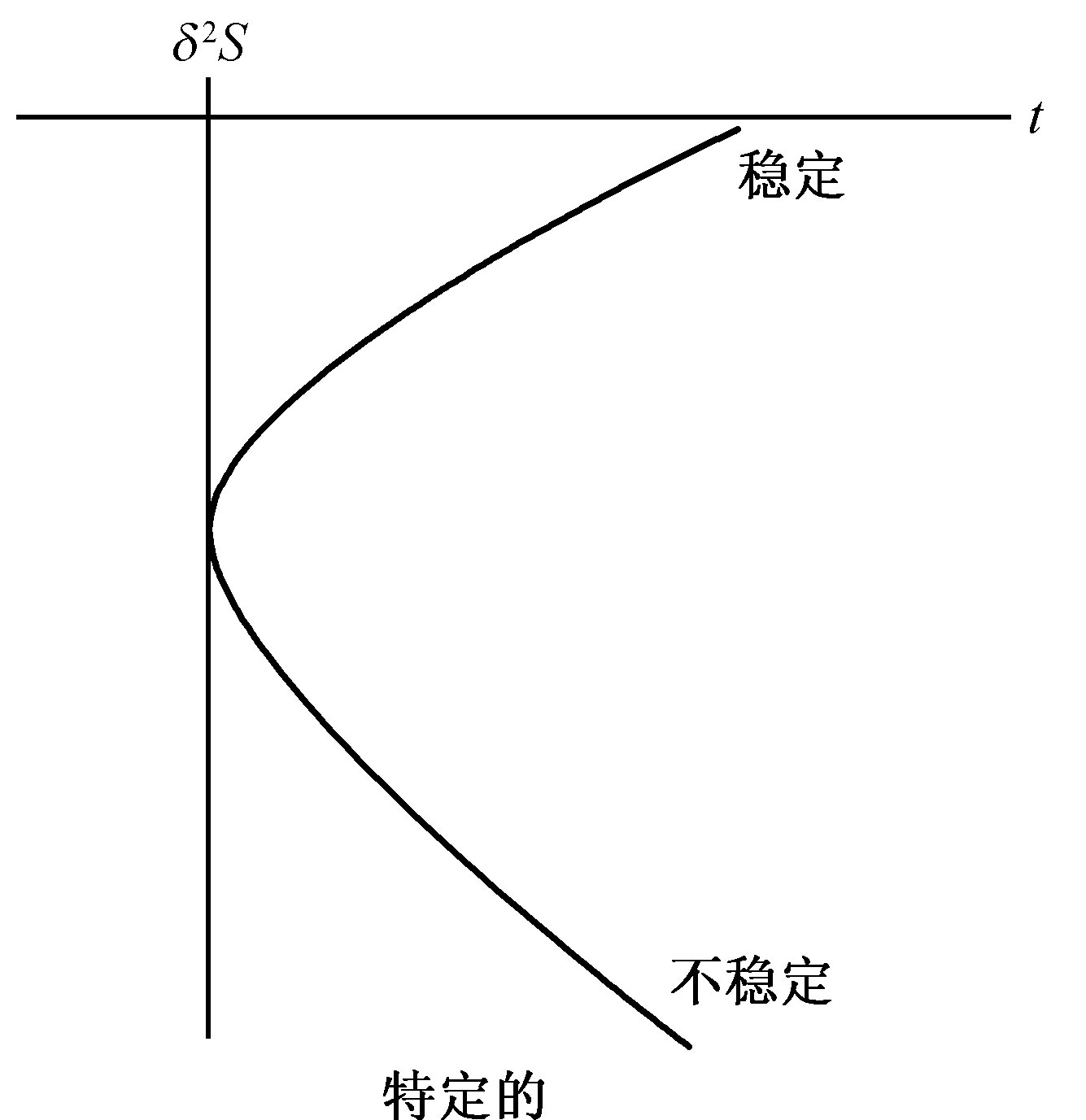 附录Ⅰ
1977年诺贝尔化学奖颁奖词和讲演词
Appendix I - 图22