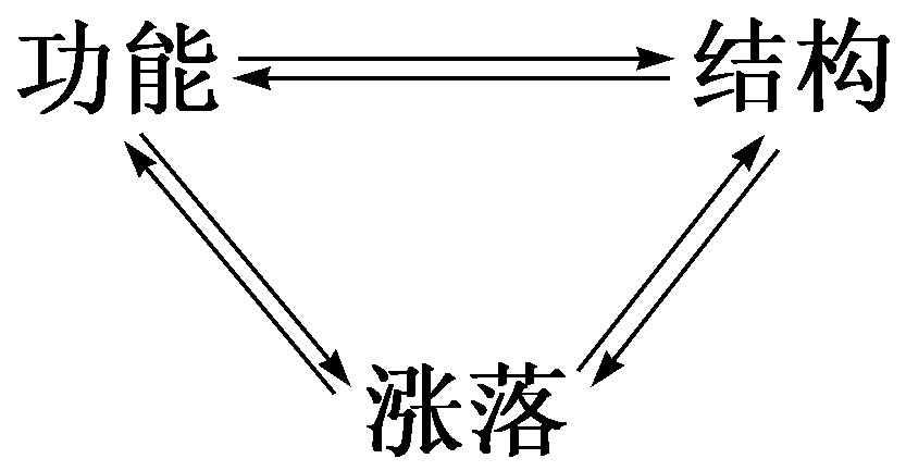 附录Ⅰ
1977年诺贝尔化学奖颁奖词和讲演词
Appendix I - 图29